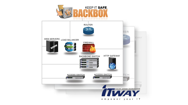 ITWay
